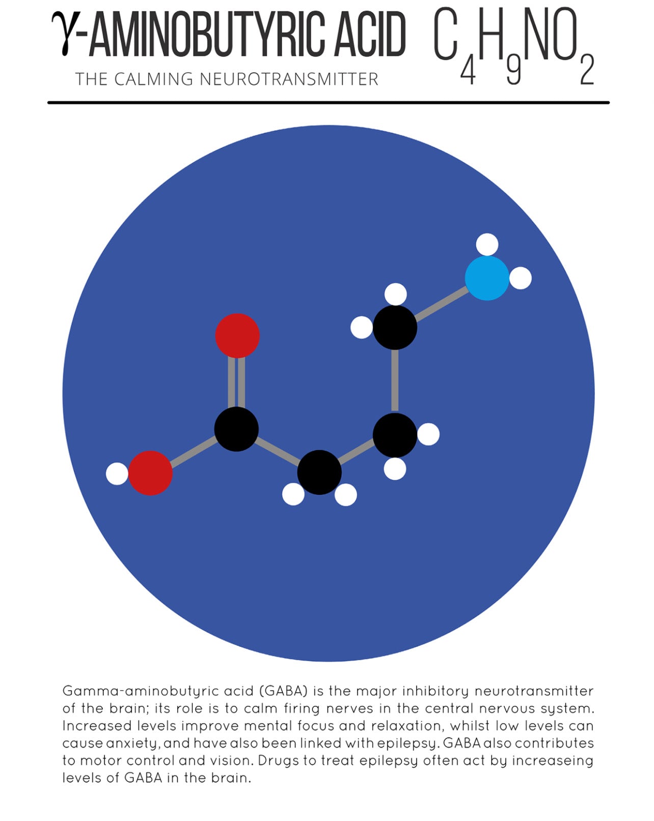 How Does GABA Regulate My Nervous System?
